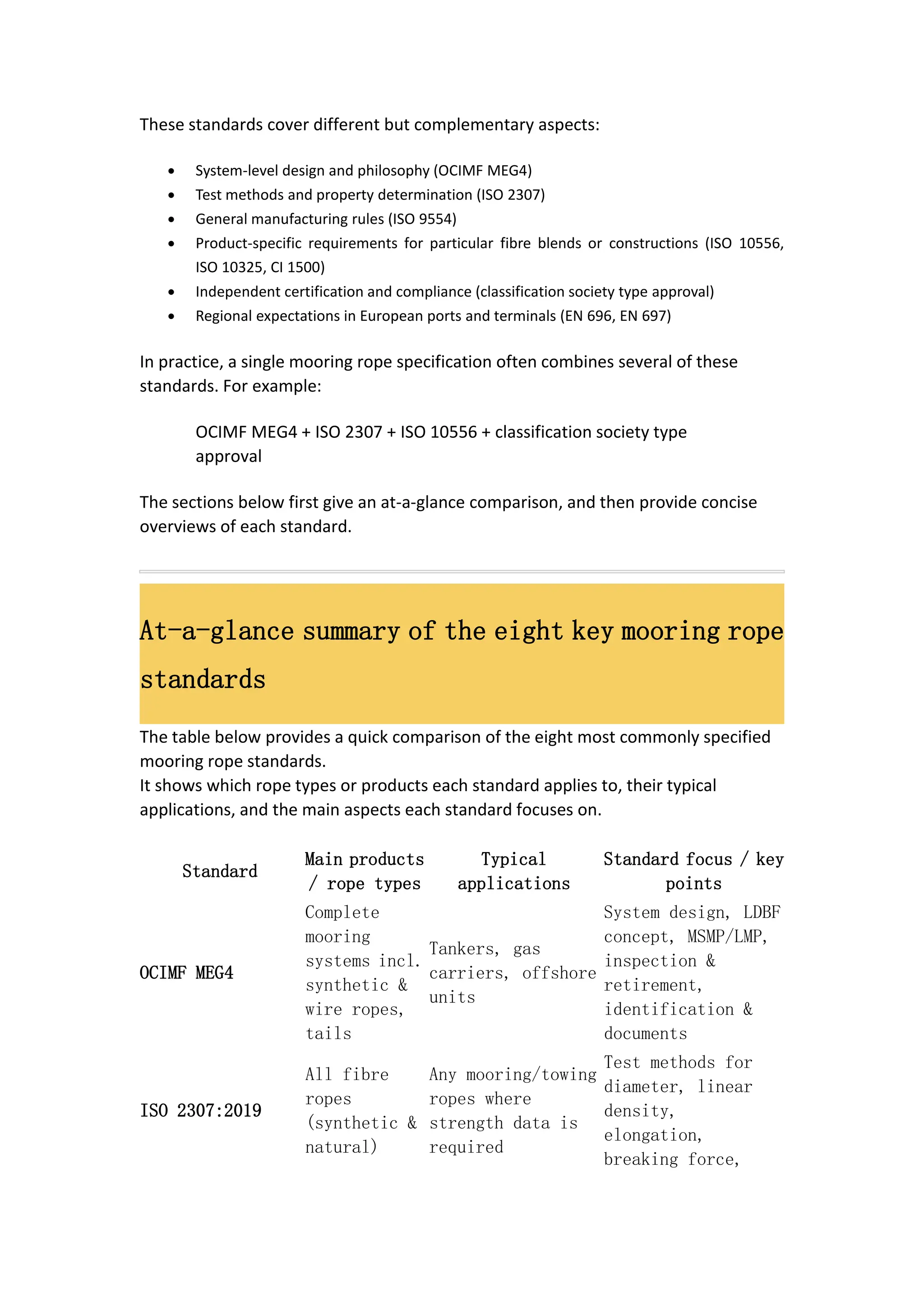 Mooring Rope Standards-The 8 Most Specified Iner.pdf