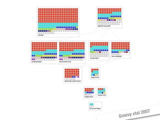 Moose Tutorial at WCRE 2008