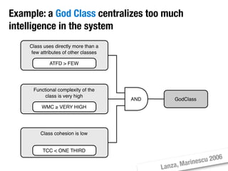 Moose Tutorial at WCRE 2008