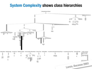 Moose Tutorial at WCRE 2008
