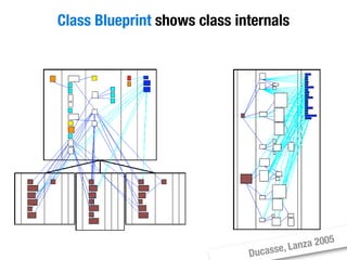 Moose Tutorial at WCRE 2008
