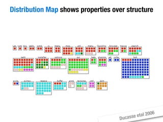 Moose Tutorial at WCRE 2008