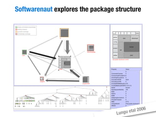 Moose Tutorial at WCRE 2008