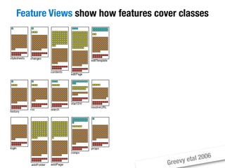Moose Tutorial at WCRE 2008