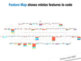 Moose Tutorial at WCRE 2008