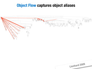 Moose Tutorial at WCRE 2008