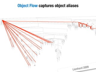 Moose Tutorial at WCRE 2008