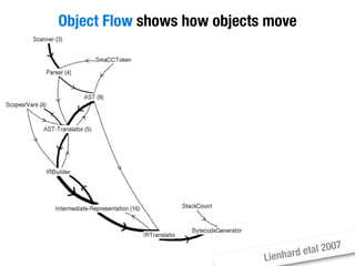 Moose Tutorial at WCRE 2008