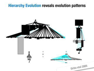 Moose Tutorial at WCRE 2008