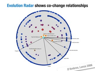 Moose Tutorial at WCRE 2008