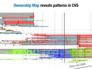 Moose Tutorial at WCRE 2008