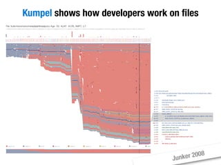 Moose Tutorial at WCRE 2008