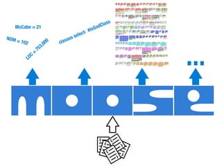 Moose Tutorial at WCRE 2008