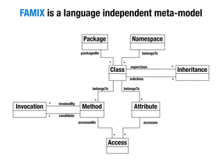 Moose Tutorial at WCRE 2008