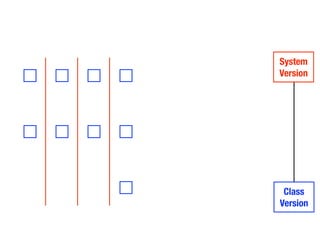 Moose Tutorial at WCRE 2008