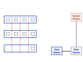 Moose Tutorial at WCRE 2008