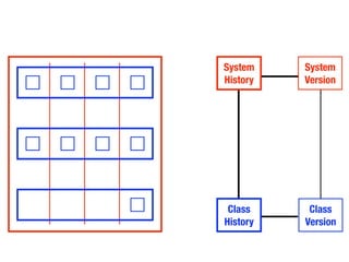 Moose Tutorial at WCRE 2008