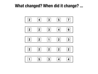 Moose Tutorial at WCRE 2008