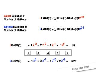 Moose Tutorial at WCRE 2008