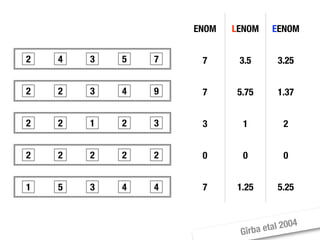 Moose Tutorial at WCRE 2008