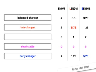 Moose Tutorial at WCRE 2008