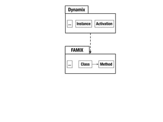 Moose Tutorial at WCRE 2008