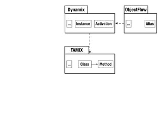 Moose Tutorial at WCRE 2008