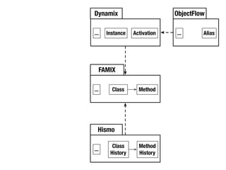 Moose Tutorial at WCRE 2008
