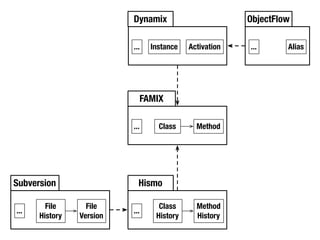 Moose Tutorial at WCRE 2008