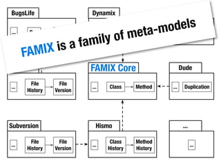 Moose Tutorial at WCRE 2008