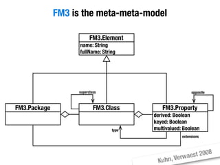 Moose Tutorial at WCRE 2008