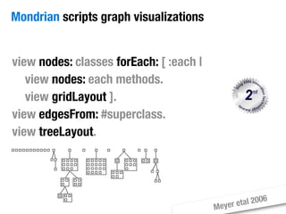 Moose Tutorial at WCRE 2008
