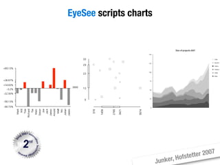 Moose Tutorial at WCRE 2008