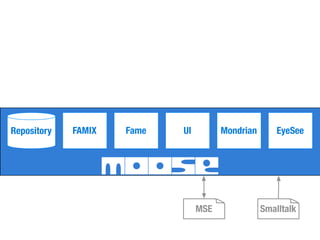 Moose Tutorial at WCRE 2008