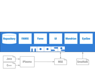 Moose Tutorial at WCRE 2008