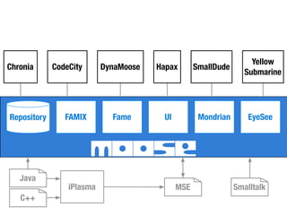 Moose Tutorial at WCRE 2008