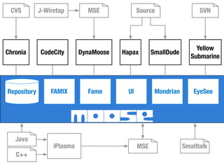 Moose Tutorial at WCRE 2008