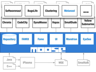 Moose Tutorial at WCRE 2008