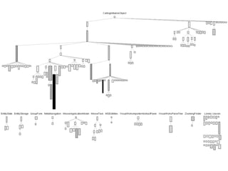 Moose Tutorial at WCRE 2008