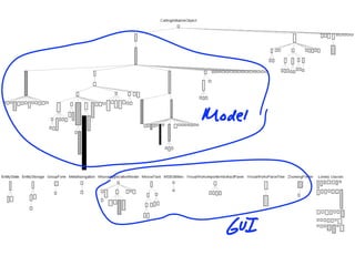 Moose Tutorial at WCRE 2008