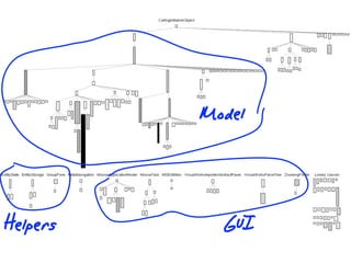 Moose Tutorial at WCRE 2008