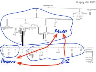 Moose Tutorial at WCRE 2008