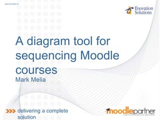 www.enovation.ie




            A diagram tool for
            sequencing Moodle
            courses
            Mark Melia



              delivering a complete
              solution
 