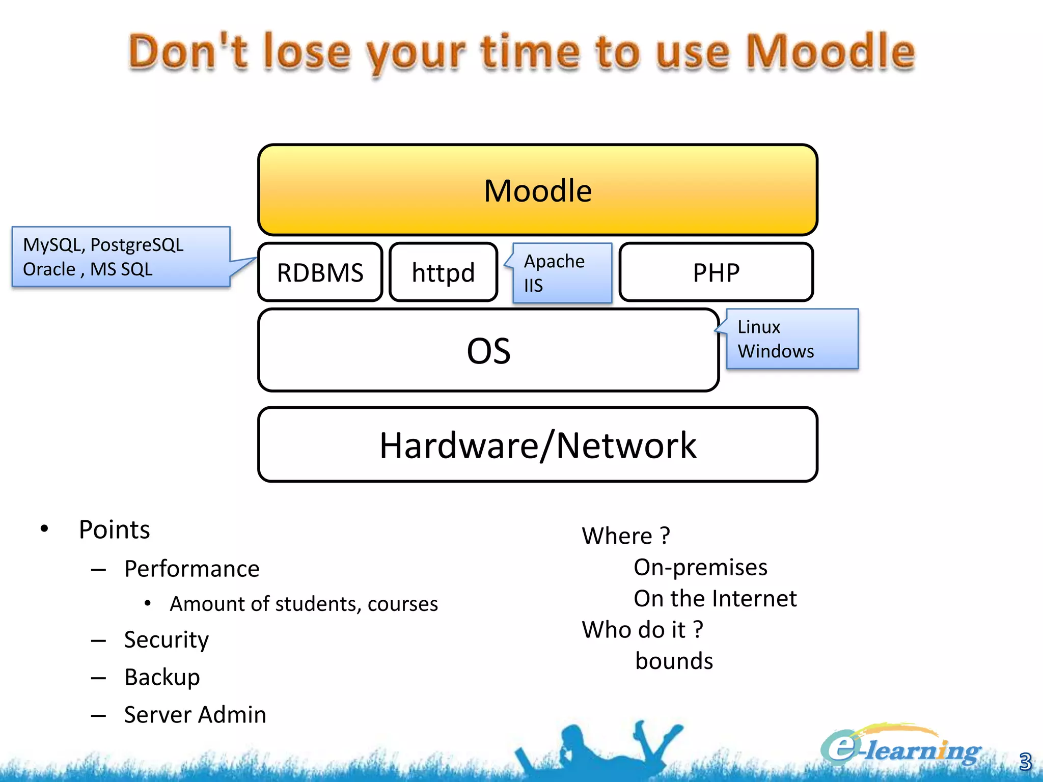 Moodle
MySQL, PostgreSQL
Oracle , MS SQL

RDBMS

httpd

Apache
IIS

PHP
Linux
Windows

OS
Hardware/Network
• Points
– Performance
• Amount of students, courses

– Security
– Backup
– Server Admin

Where ?
On-premises
On the Internet
Who do it ?
bounds

 