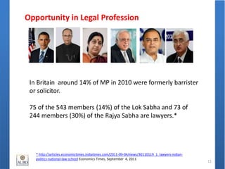 Opportunity in Legal Profession
11
In Britain around 14% of MP in 2010 were formerly barrister
or solicitor.
75 of the 543 members (14%) of the Lok Sabha and 73 of
244 members (30%) of the Rajya Sabha are lawyers.*
* http://articles.economictimes.indiatimes.com/2011-09-04/news/30110119_1_lawyers-indian-
politics-national-law-school Economics Times, September 4, 2011
 