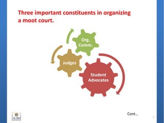 Three important constituents in organizing
a moot court.
7
Cont…
Student
Advocates
Judges
Org.
Comm.
 