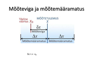 Mõõteviga ja mõõtemääramatus




      δx = x - x0.
 