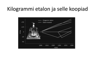Kilogrammi etalon ja selle koopiad
 