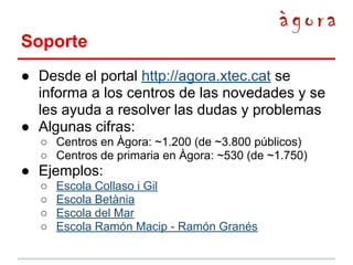Soporte
● Desde el portal http://agora.xtec.cat se
informa a los centros de las novedades y se
les ayuda a resolver las dudas y problemas
● Algunas cifras:
○ Centros en Àgora: ~1.200 (de ~3.800 públicos)
○ Centros de primaria en Àgora: ~530 (de ~1.750)

● Ejemplos:
○
○
○
○

Escola Collaso i Gil
Escola Betània
Escola del Mar
Escola Ramón Macip - Ramón Granés

 