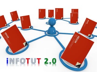 Harremanak - Relaciones
 